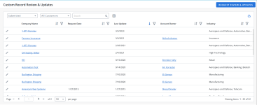 Submitted Update Requests tab